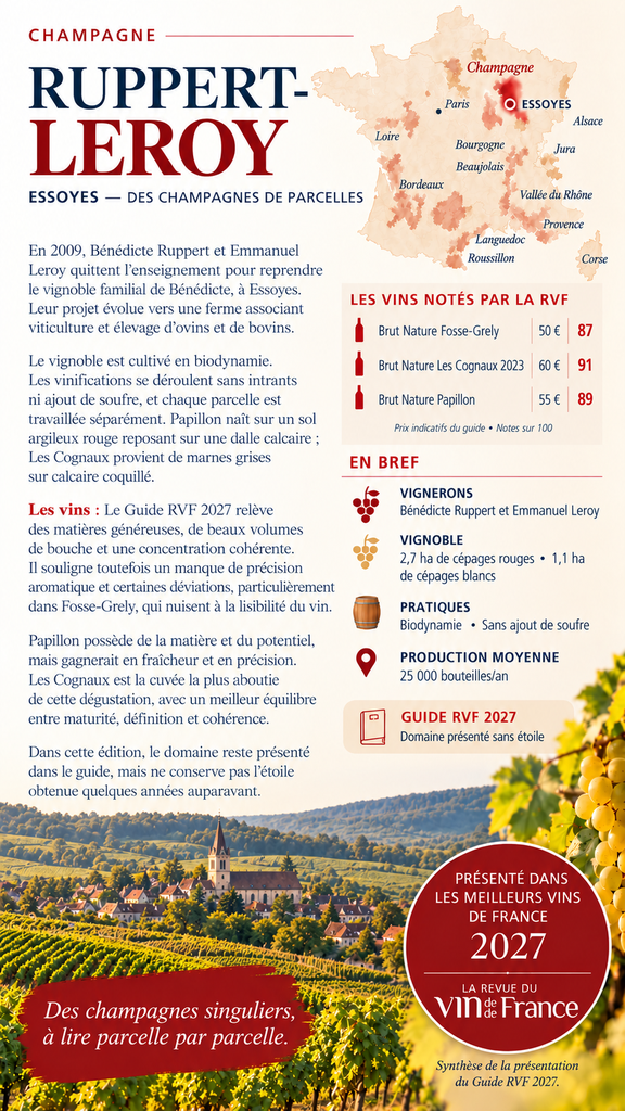 Ruppert-Leroy, champagnes de parcelles à Essoyes.webp