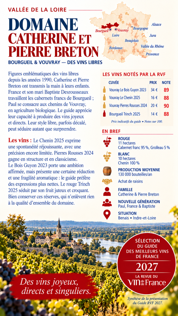 Domaine Catherine et Pierre Breton.webp