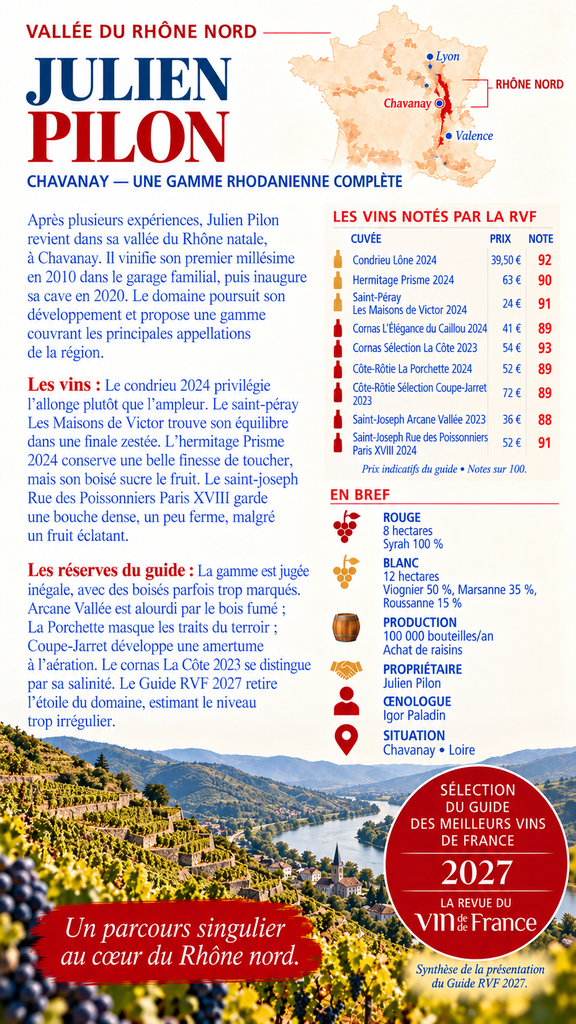 Julien Pilon, portrait du Rhône nord.webp