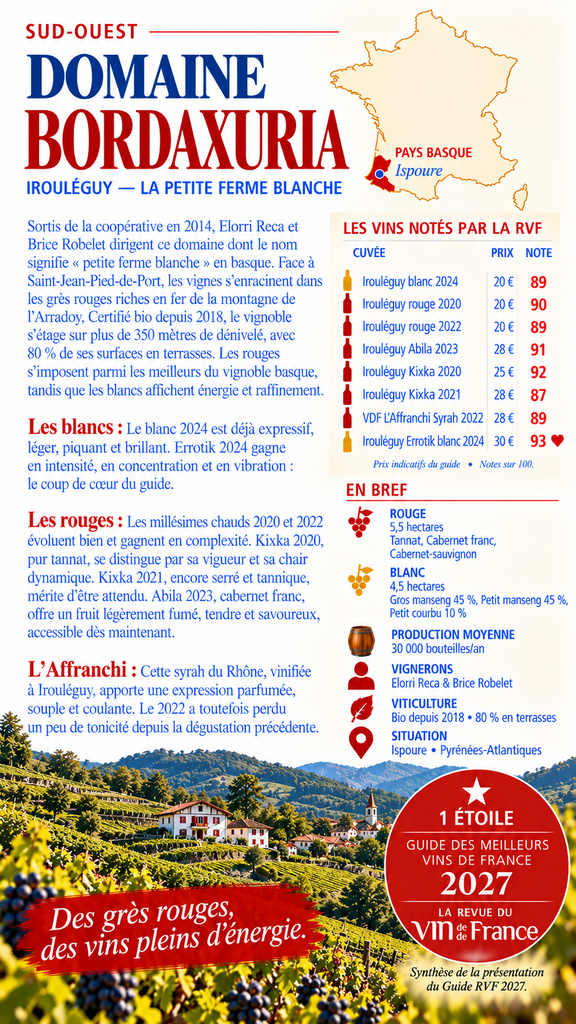 Bordaxuria, la petite ferme blanche.webp