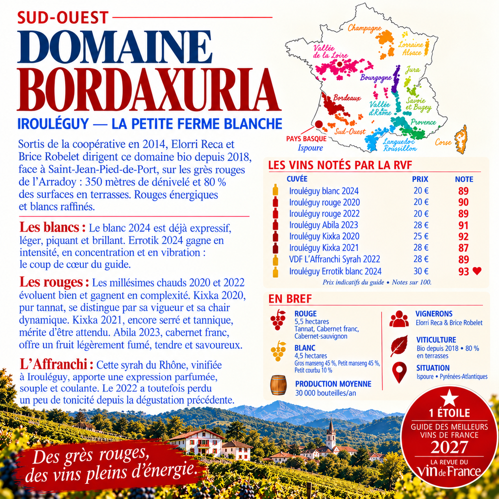 Bordaxuria, l’énergie des grès rouges.webp